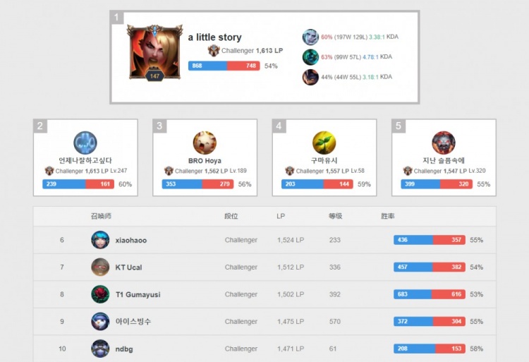 奥斯梅恩在 奥斯梅恩在